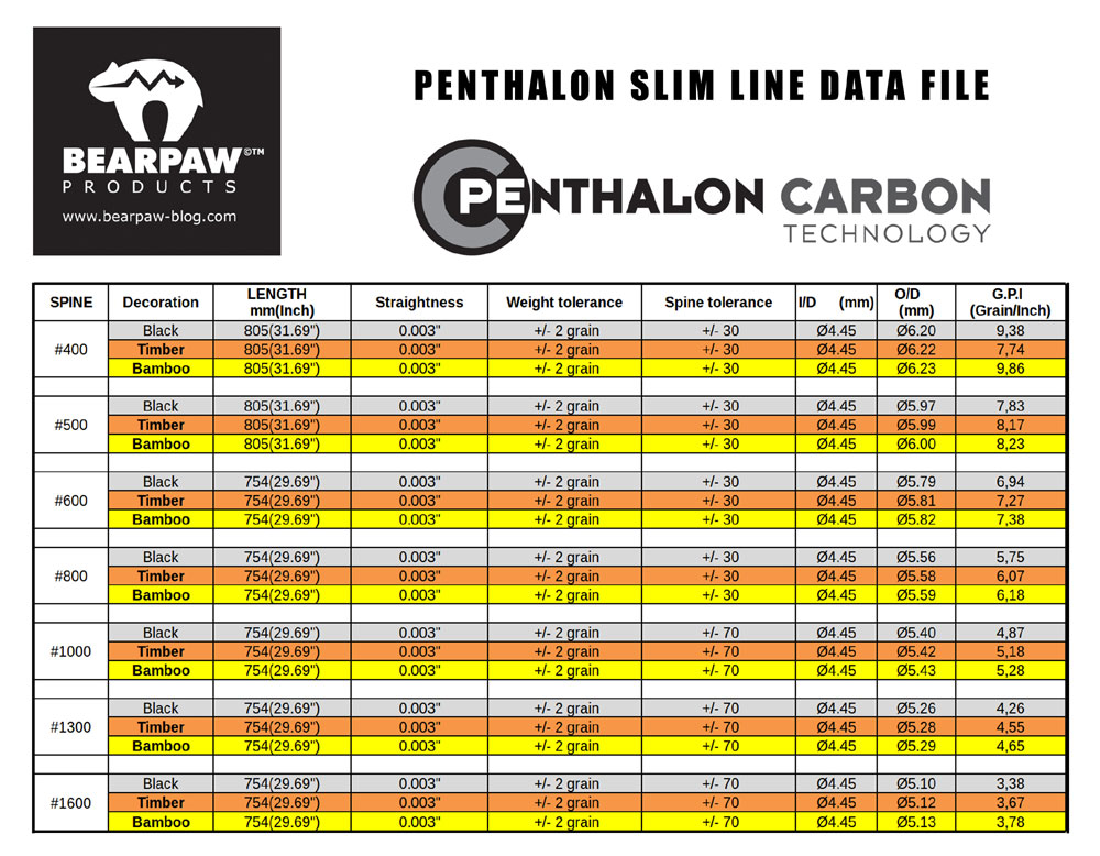 Bearpaw Penthalon Slim Line Black schacht