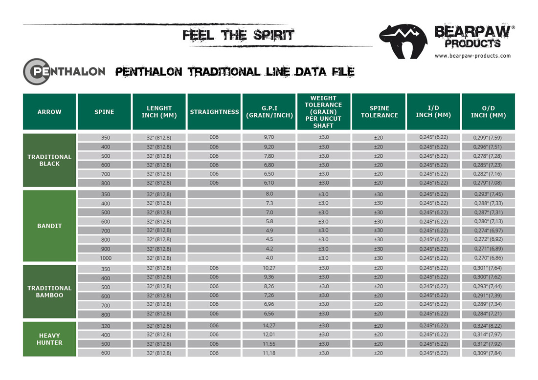 Bearpaw Penthalon Bandit Schacht